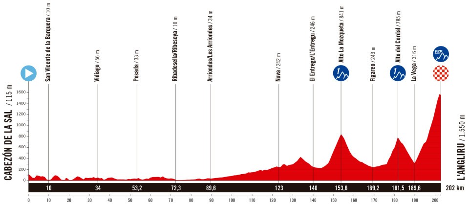 Etape 13 montagne CABEZÓN DE LA SAL - L'ANGLIRU