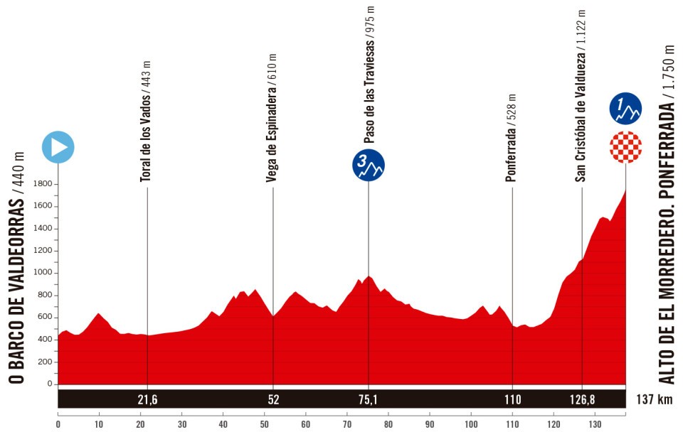 Etape 17 montagne O BARCO DE VALDEORRAS - ALTO DE EL MORREDERO PONFERRADA