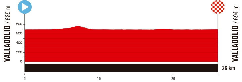 Etape 18 contre la montre VALLADOLID - VALLADOLID