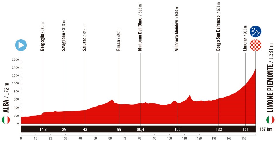 Etape 2 Altitude ALBA (Italie) - LIMONE PIEMONTE (Italie)