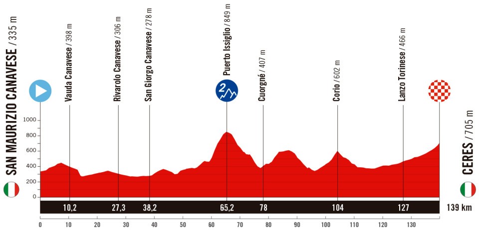 Etape 3 montagne SAN MAURIZIO CANAVESE (Italie) - CERES (Italie)