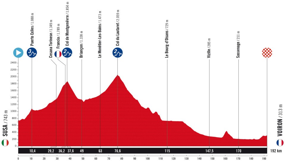 Etape 4 montagne SUSA (Italie) - VOIRON (France)