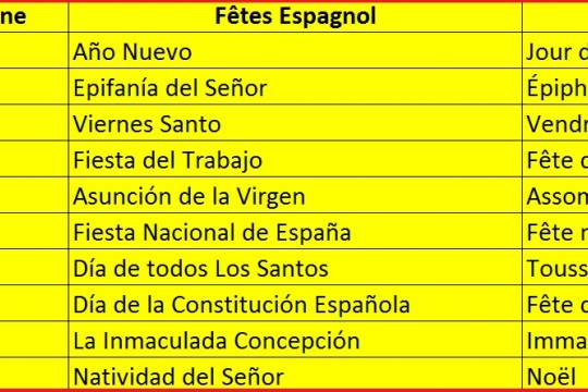Les jours fériés 2026 en Espagne par région